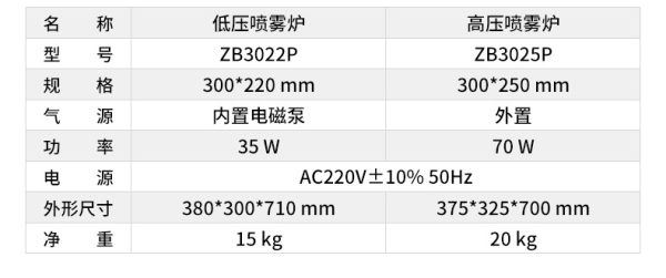 正邦喷雾炉 助焊剂喷雾炉 喷雾机低压喷雾炉高压喷雾炉 打样定制 - Image 10