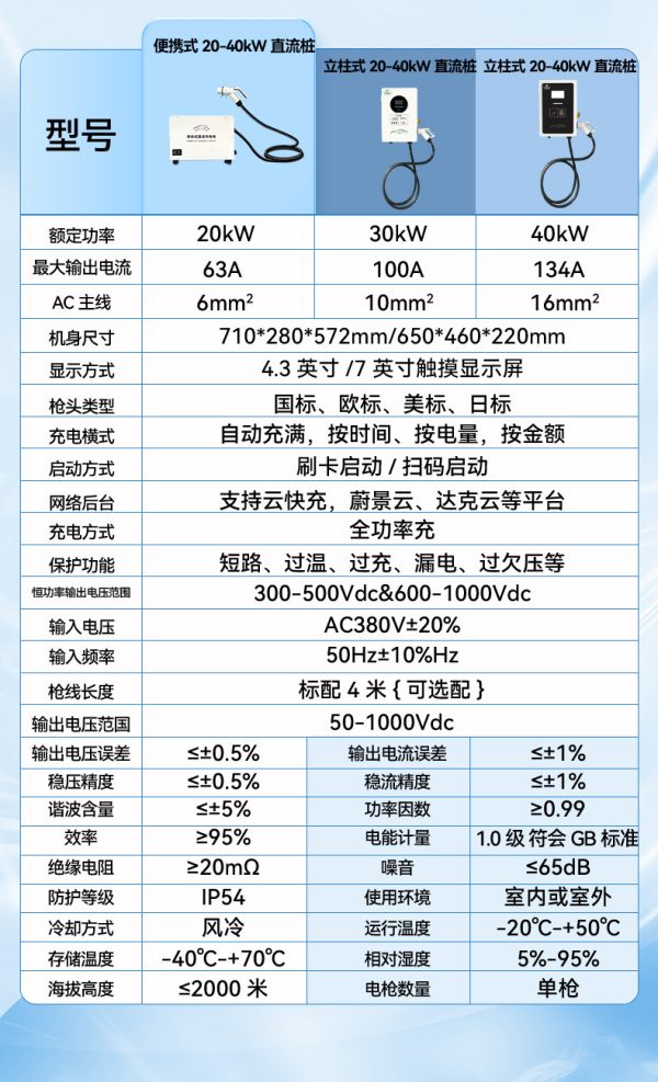 便携式9孔新能源电动汽车充电桩7KW快充直流桩特斯拉比亚迪通用 - Image 9