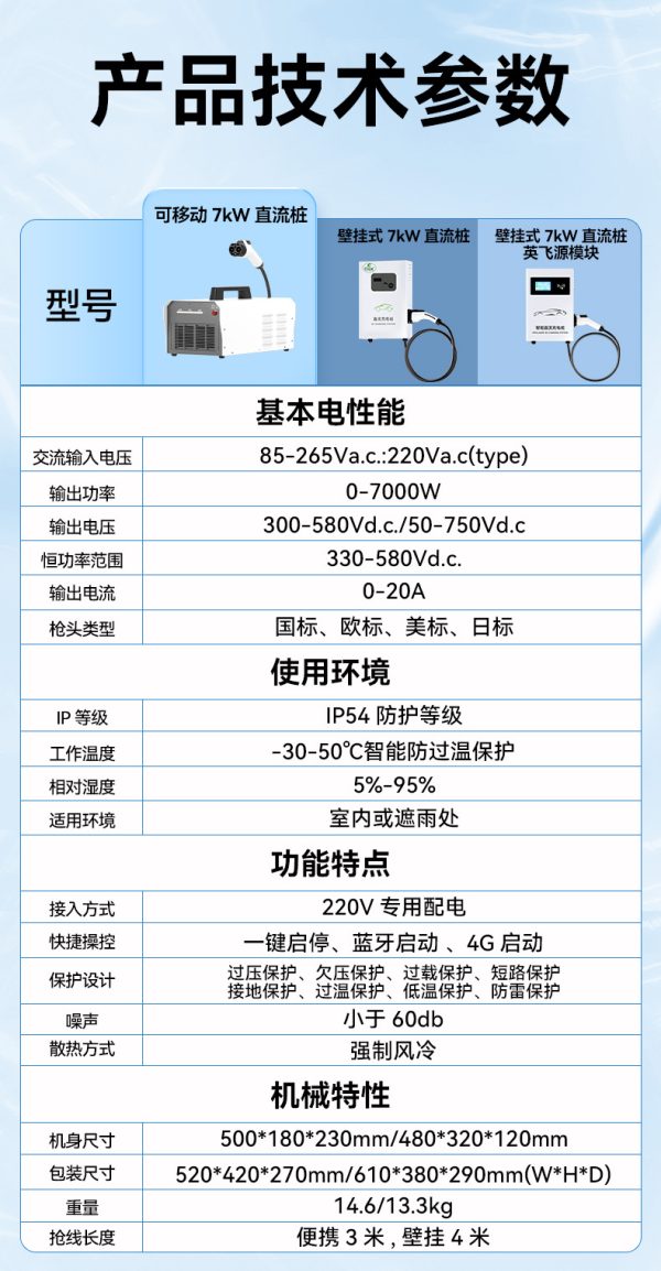 手提式9孔新能源电动汽车直流充电桩7KW便携式快充特斯拉比亚迪 - Image 10