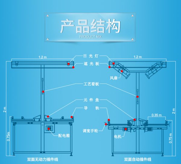 正邦 手推式线路板插件线 电子插件流水线插件桌 PCB板插件线导轨 - Image 9