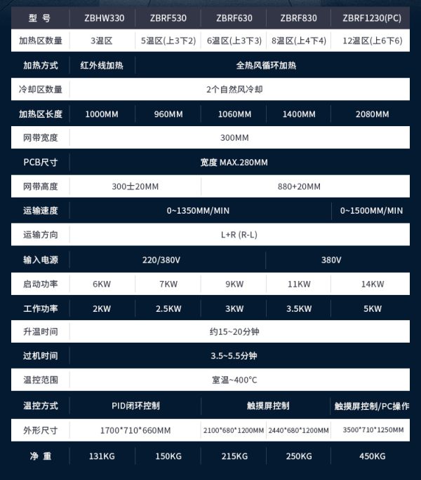 定制SMT设备热风 12温区回流焊机小型贴片回流焊网带传输式回流焊 - Image 7