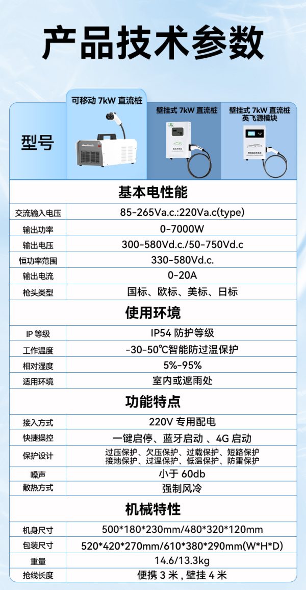 便携式9孔新能源电动汽车充电桩7KW快充直流桩特斯拉比亚迪通用 - Image 8