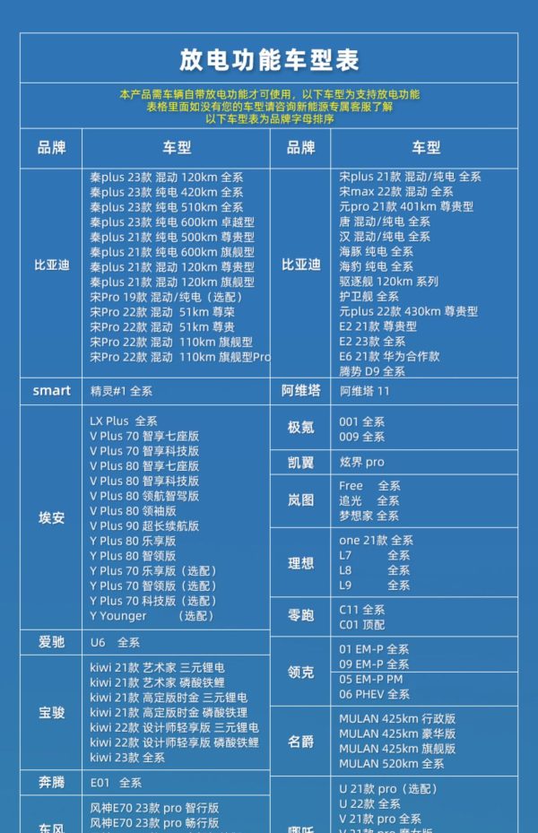 放电枪新能源电动汽车放电插座比亚迪理想哪吒转换户外取电器 - Image 7
