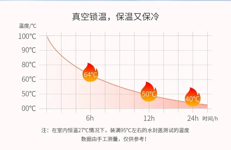 保温杯儿童水杯上学专用食品级316吸管杯子男女孩小学生宝宝水壶