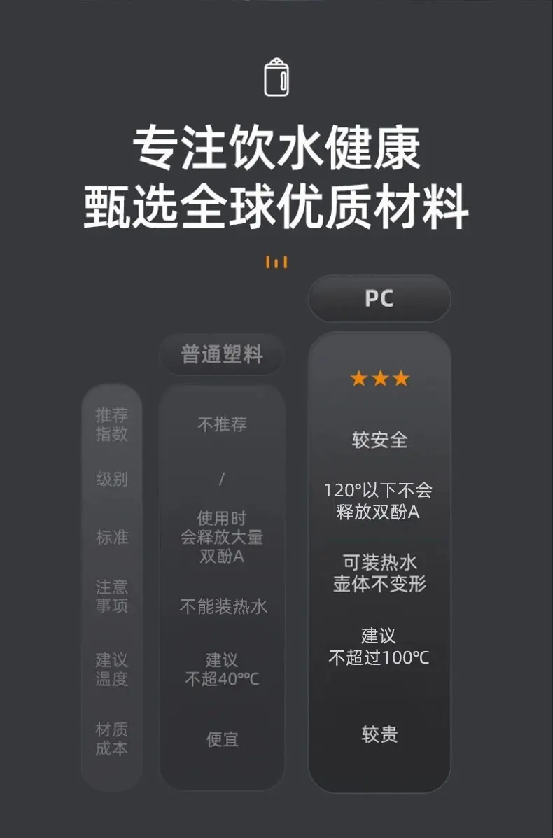 水杯大容量男士吨桶吨杯大肚杯子男生顿顿桶女耐高温健身运动水壶