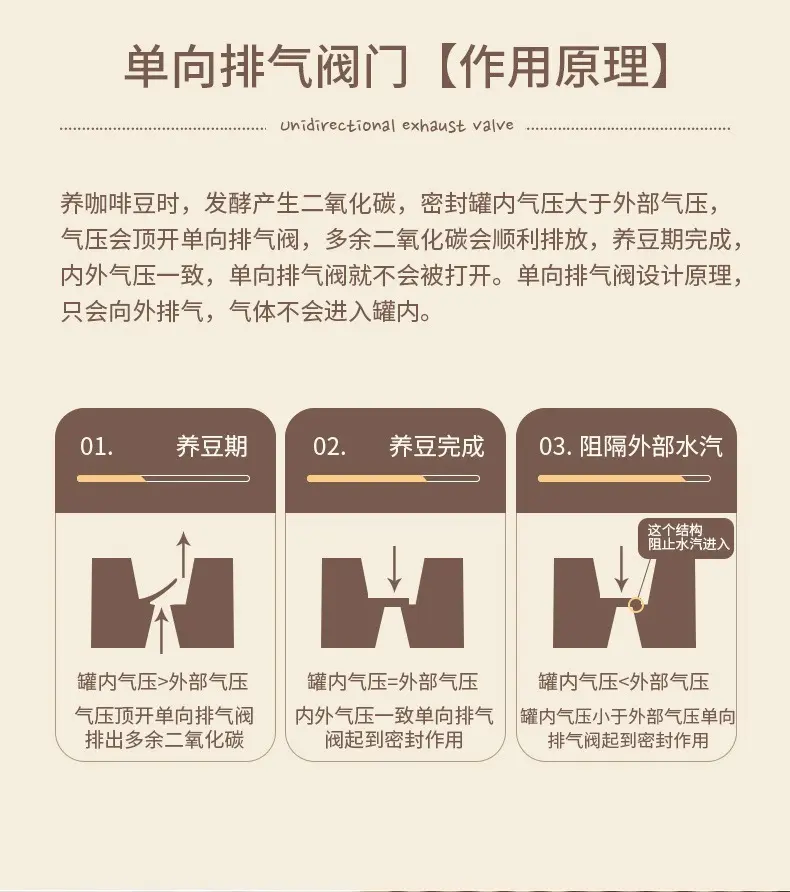 糖果储物真空罐子五谷杂粮收纳盒不锈钢咖啡粉密封罐咖啡豆保存罐