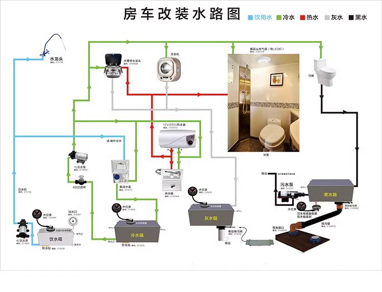 房车改装配件 清水箱污水箱黑水箱排污阀水箱阀门清水阀污水阀