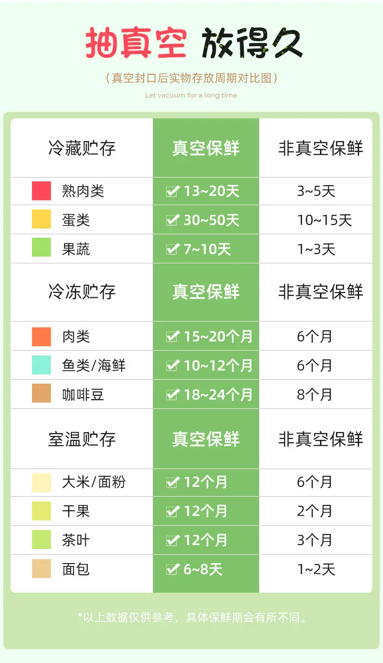 保鲜塑封压缩机抽真空机商用封口机小型家用真空食品包装机密封机