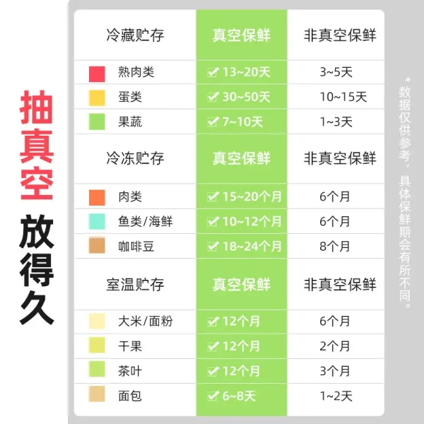 保鲜塑封压缩机抽真空机商用封口机小型家用真空食品包装机密封机