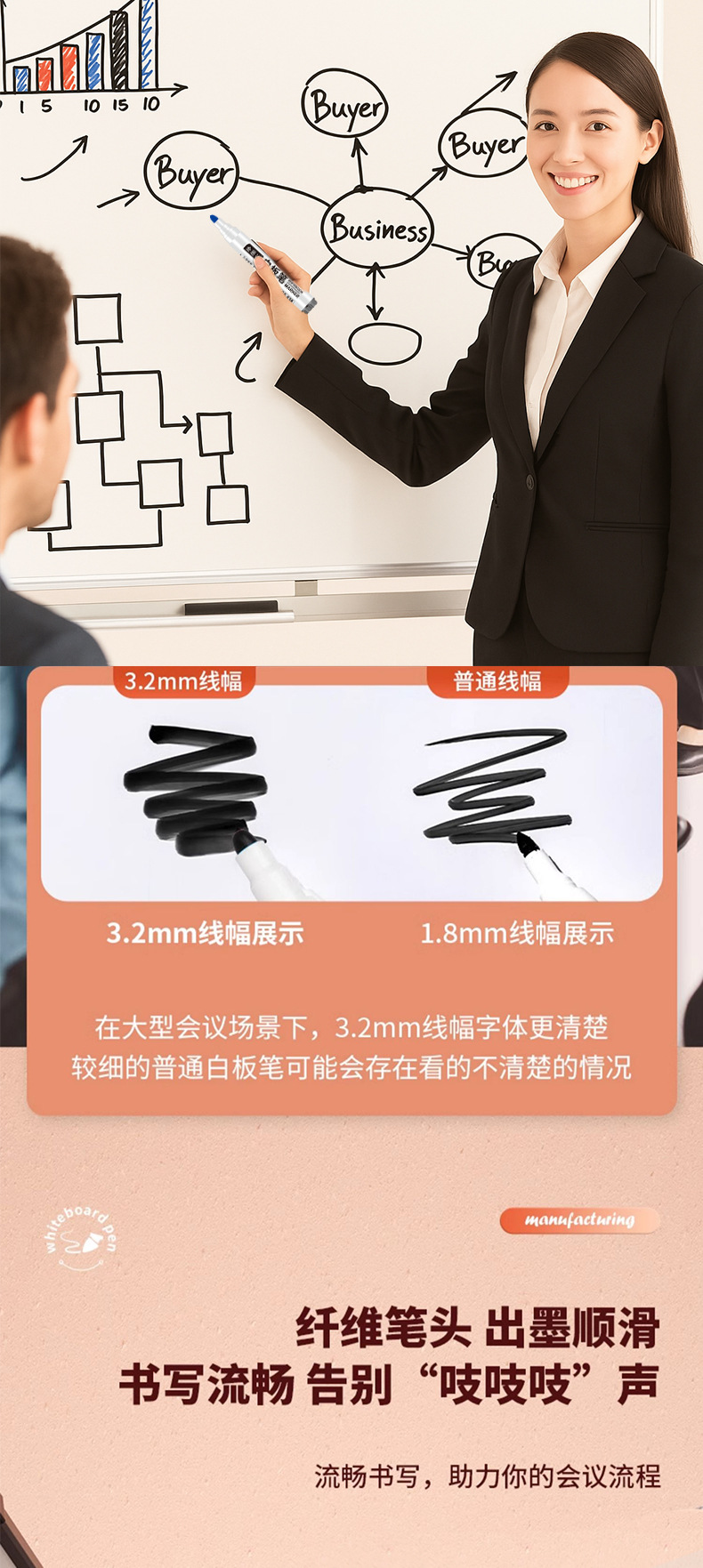 学生可擦白板笔易擦黑板笔画板笔红蓝老师黑板笔培训会议写字板笔